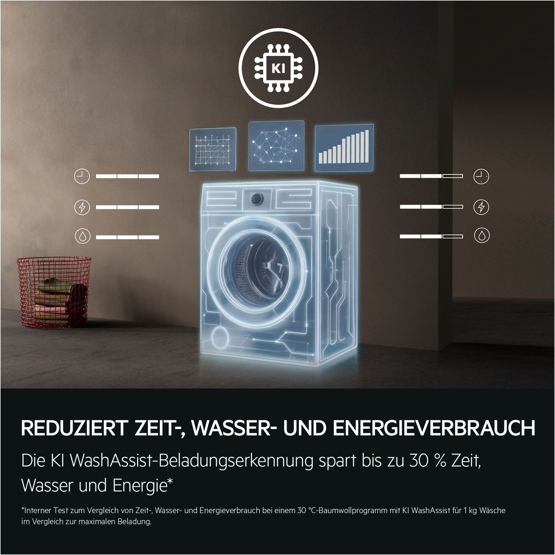 Waschmaschine, Smart, KI, Energieeffizienz, Wäsche